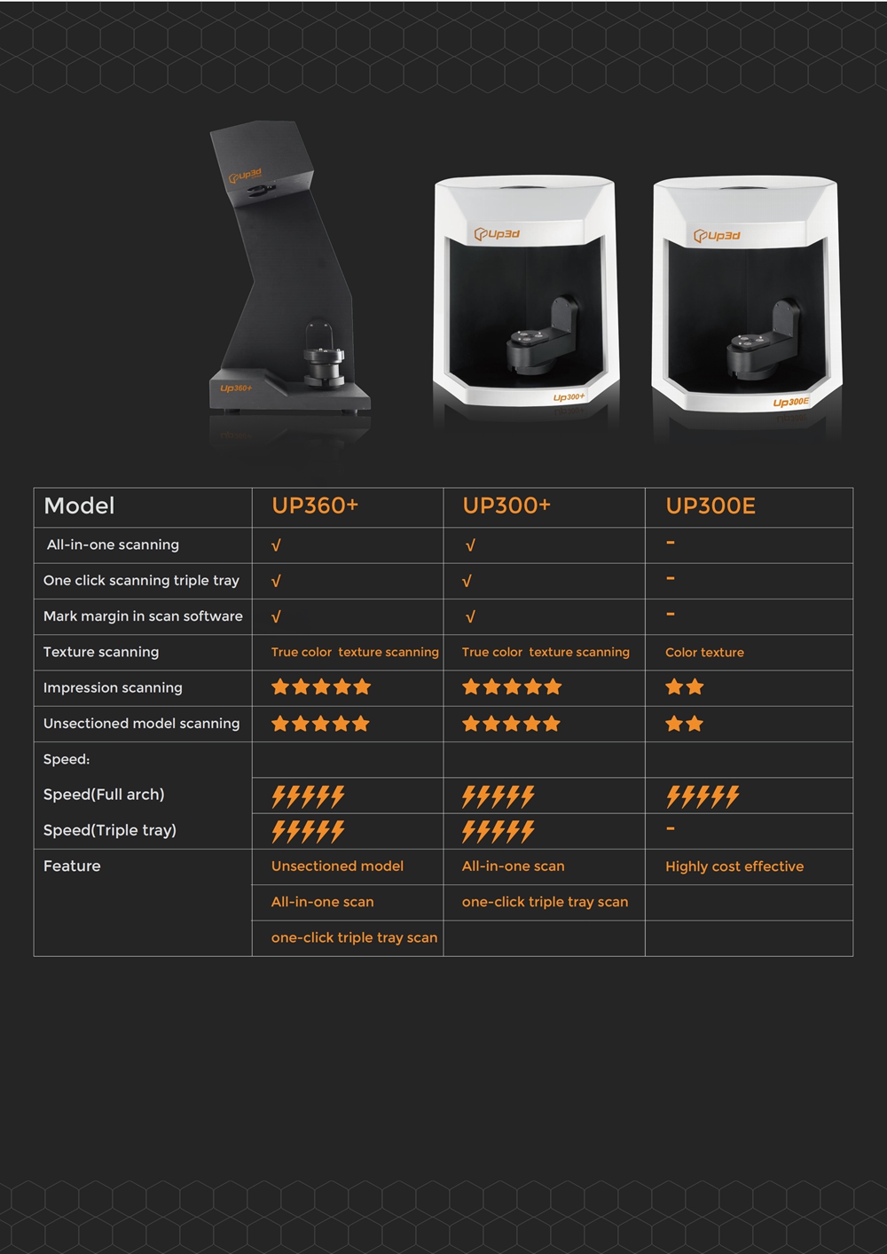 UP300E Dental Scanner